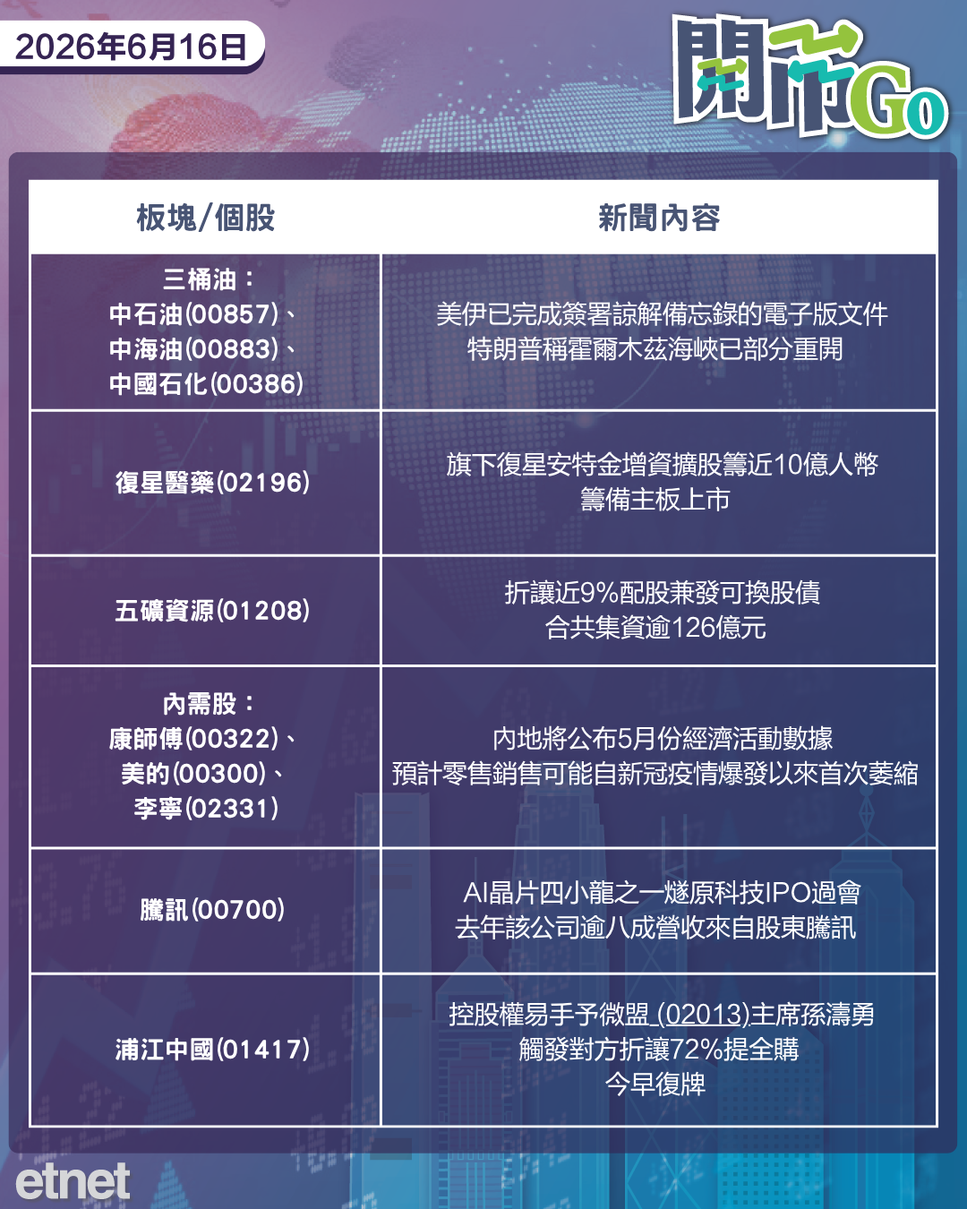 開市Go | 美伊簽電子諒解備忘錄，日本央行料加息，小紅書擬港股IPO