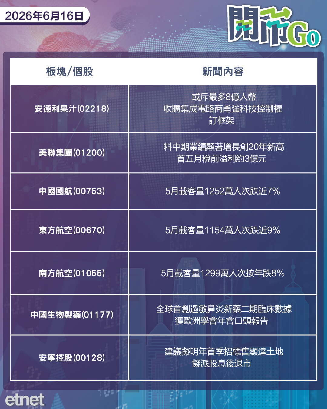 開市Go | 美伊簽電子諒解備忘錄，日本央行料加息，小紅書擬港股IPO