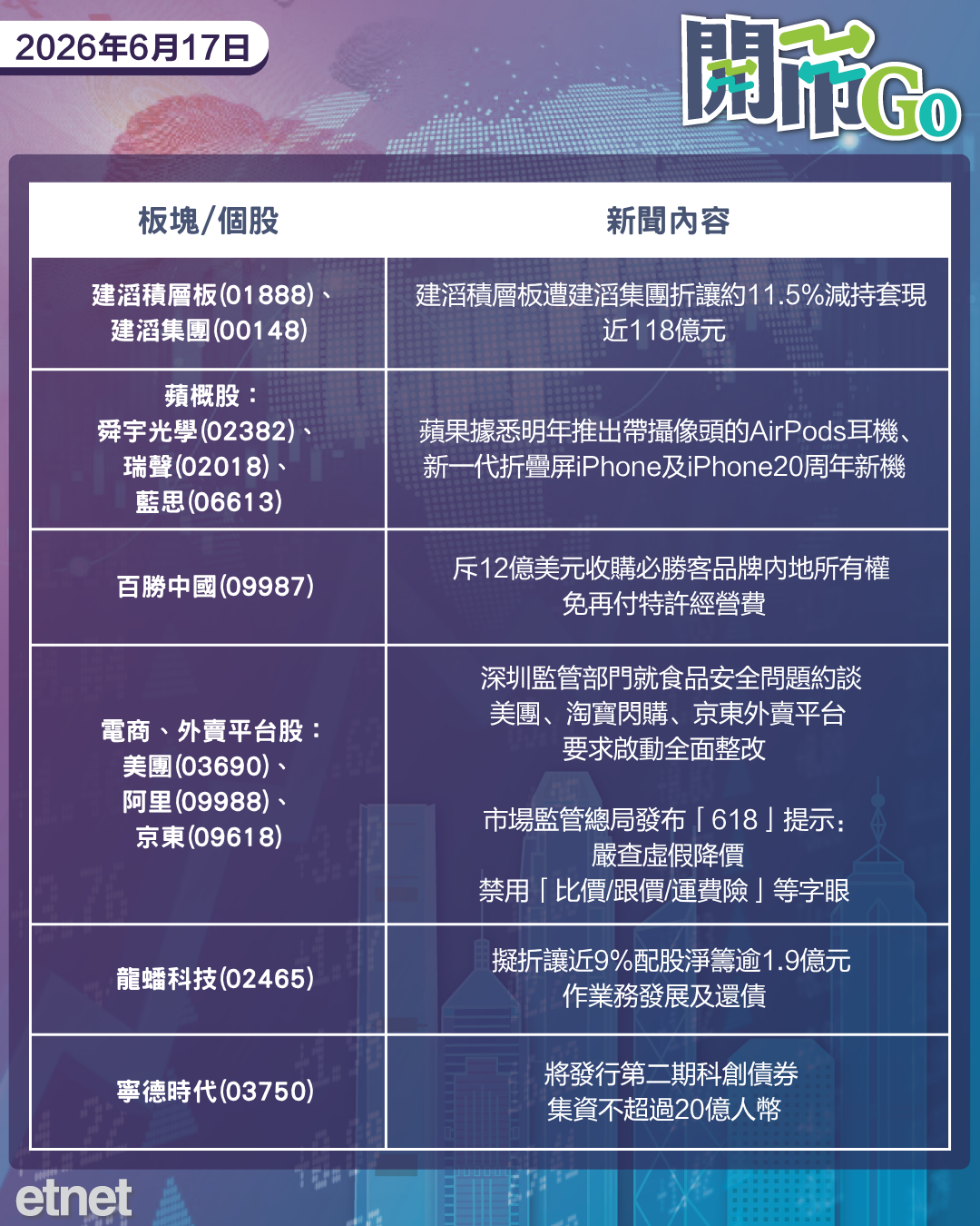 開市Go | 特朗普強調霍峽永遠免費通行，四新股同步招股，建滔積層板大股東抽水過百億