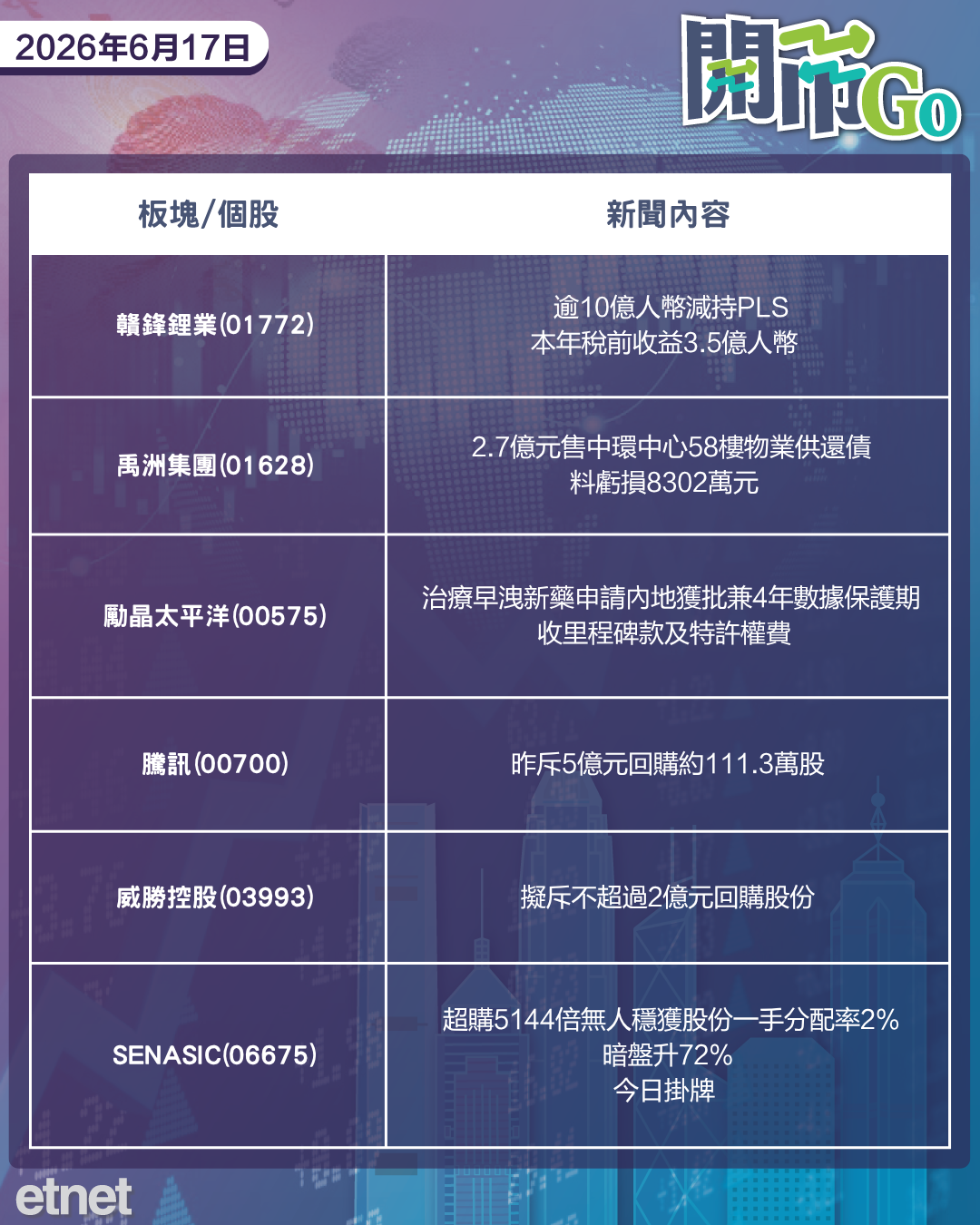 開市Go | 特朗普強調霍峽永遠免費通行，四新股同步招股，建滔積層板大股東抽水過百億