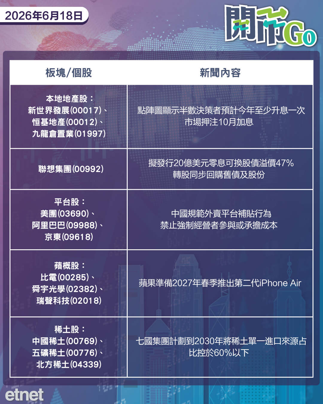 開市Go | 美伊簽臨時和平協議，美聯儲議息按兵不動，三新股接力登場招股