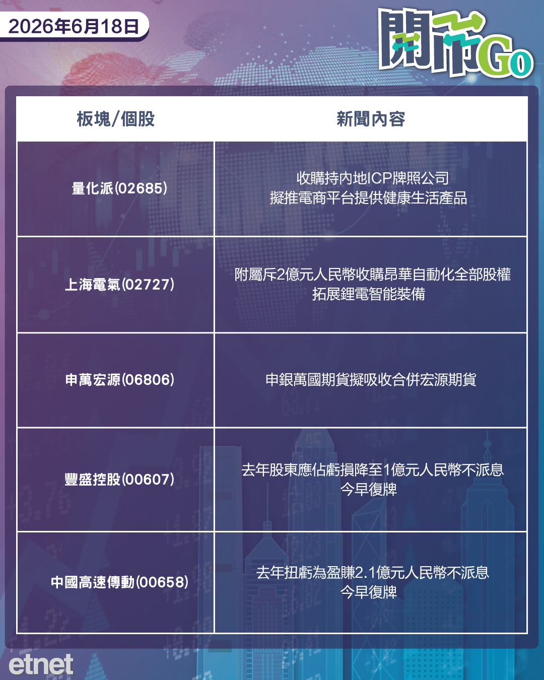 開市Go | 美伊簽臨時和平協議，美聯儲議息按兵不動，三新股接力登場招股