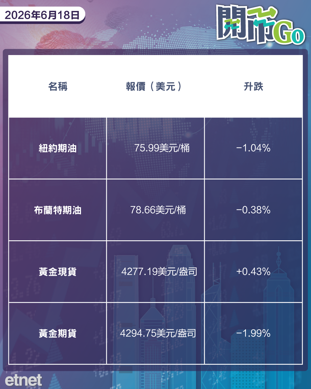 開市Go | 美伊簽臨時和平協議，美聯儲議息按兵不動，三新股接力登場招股