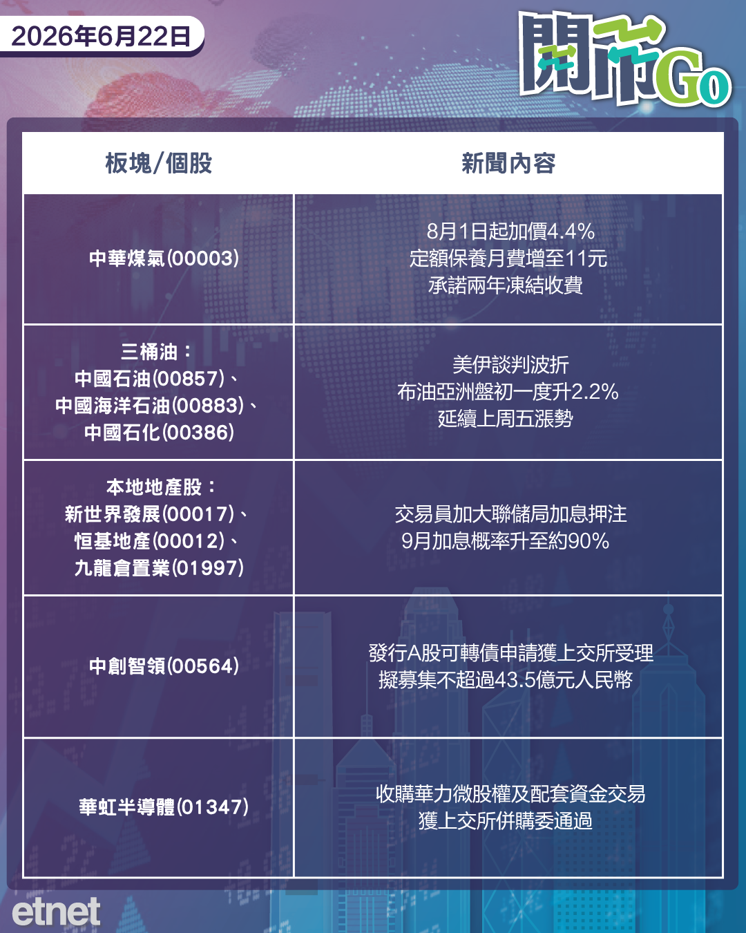 開市Go | 美伊談判再起波瀾，9月加息押注升至九成，盛松成看漲人民幣