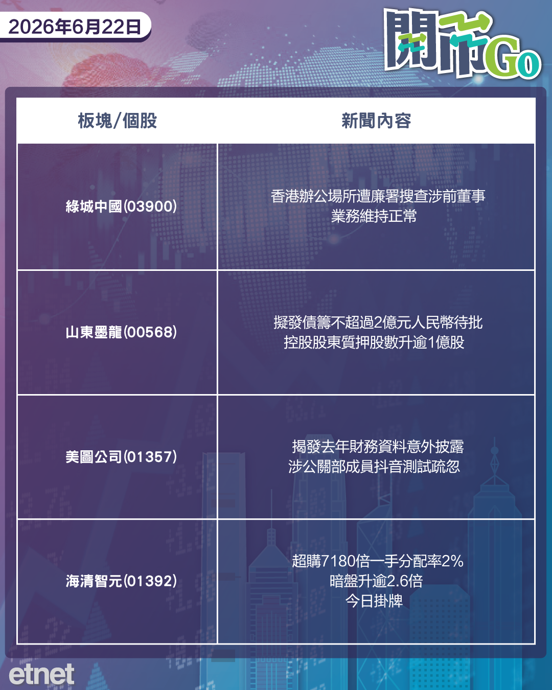 開市Go | 美伊談判再起波瀾，9月加息押注升至九成，盛松成看漲人民幣