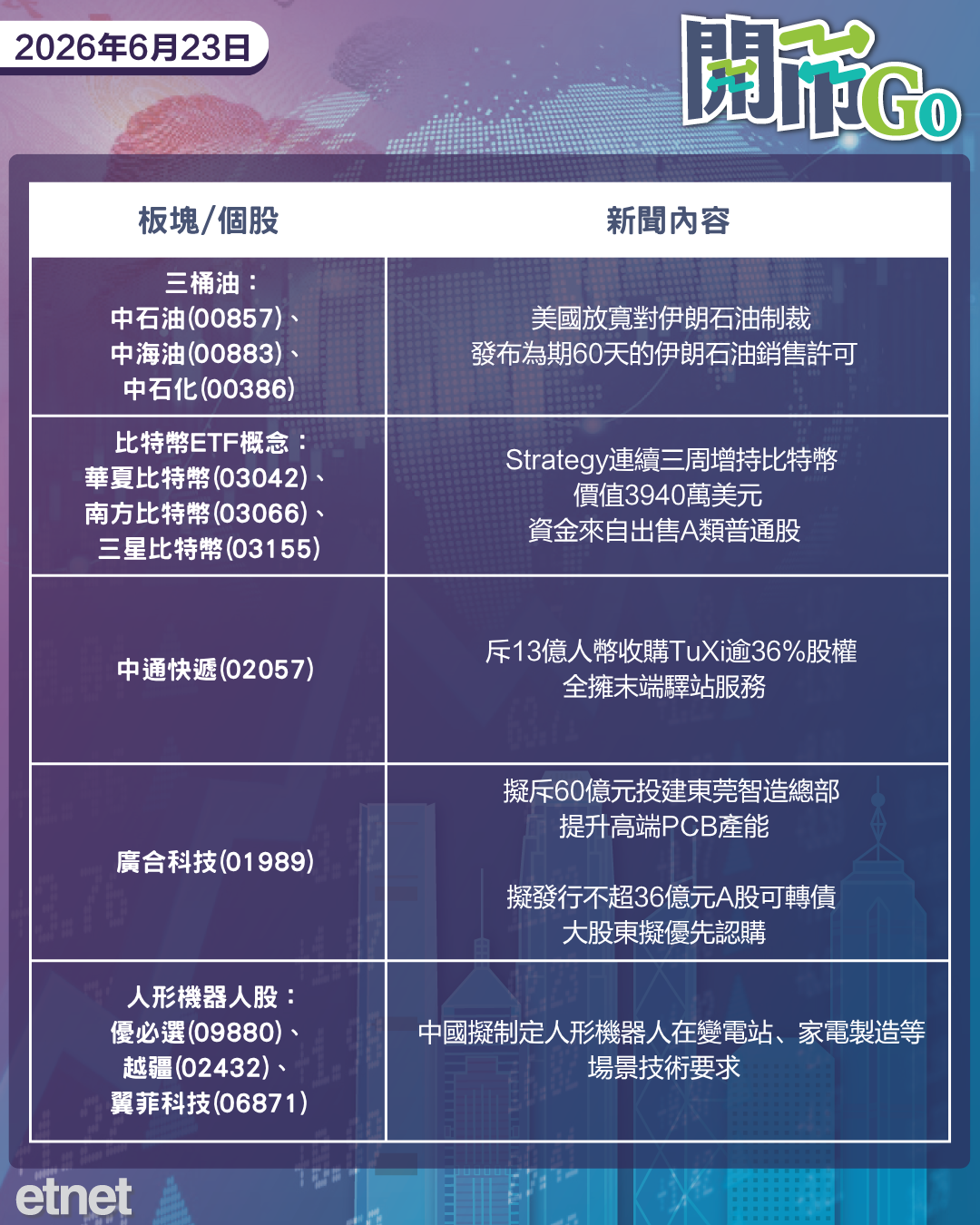 開市Go | 美放寬對伊石油制裁，英國首相施紀賢辭職，SpaceX擬發債融資
