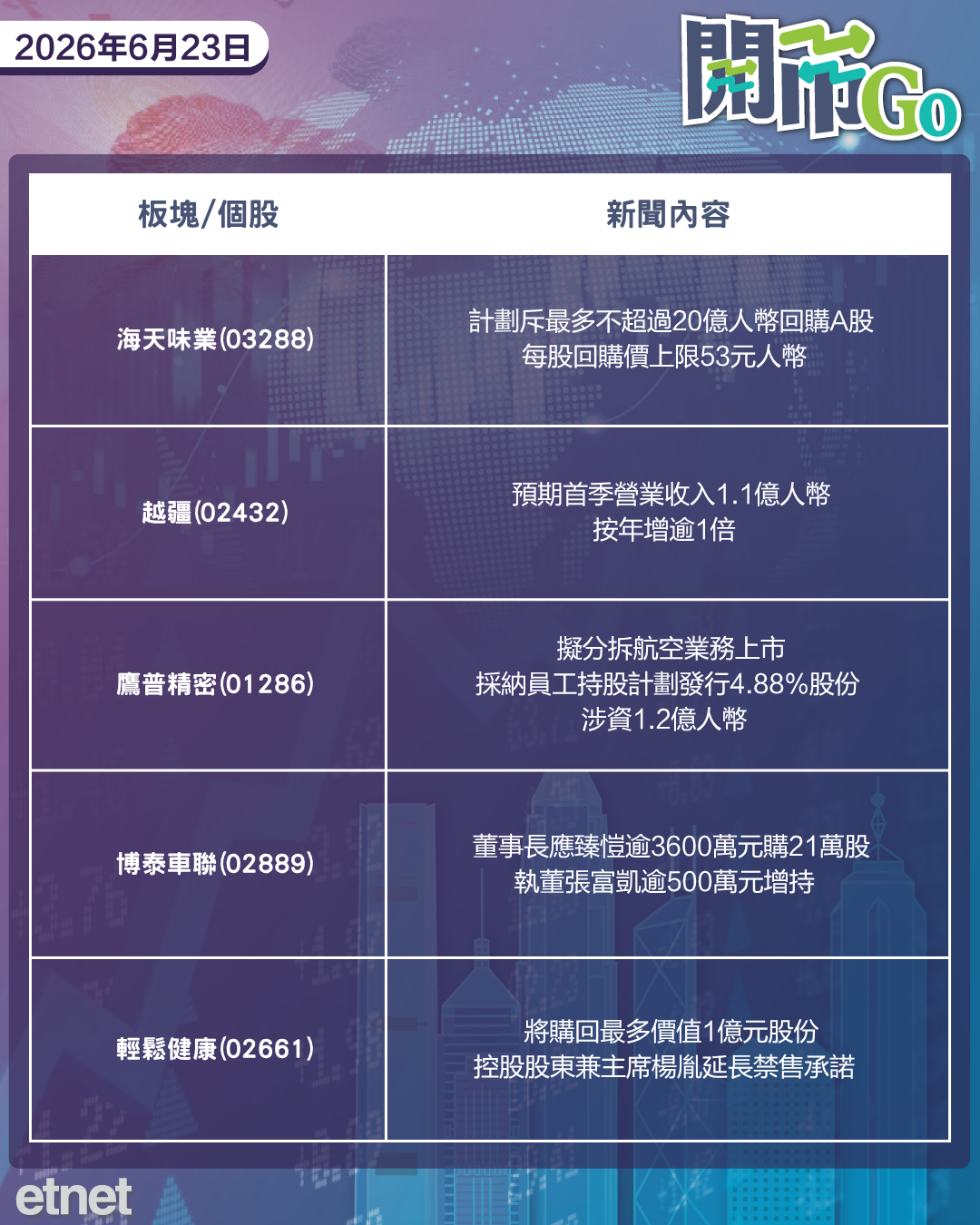 開市Go | 美放寬對伊石油制裁，英國首相施紀賢辭職，SpaceX擬發債融資