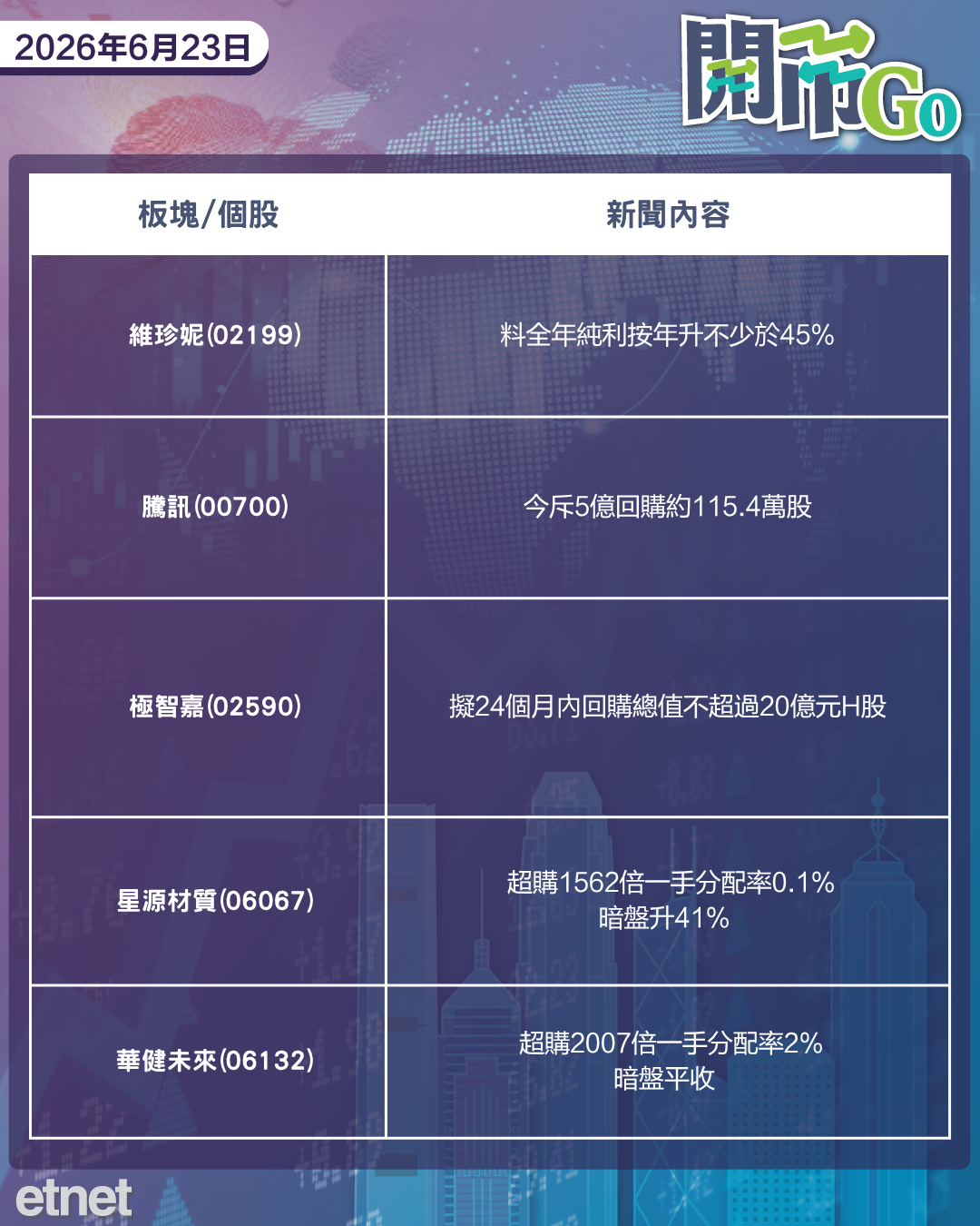 開市Go | 美放寬對伊石油制裁，英國首相施紀賢辭職，SpaceX擬發債融資