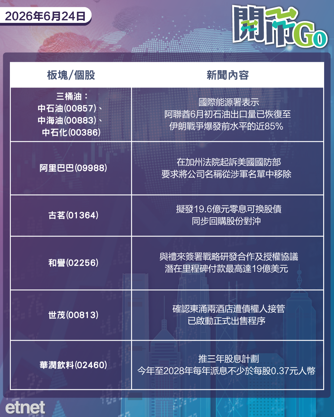 開市Go | 美半導體指數重創，和譽獲禮來簽約，仙工智能暗盤即破發