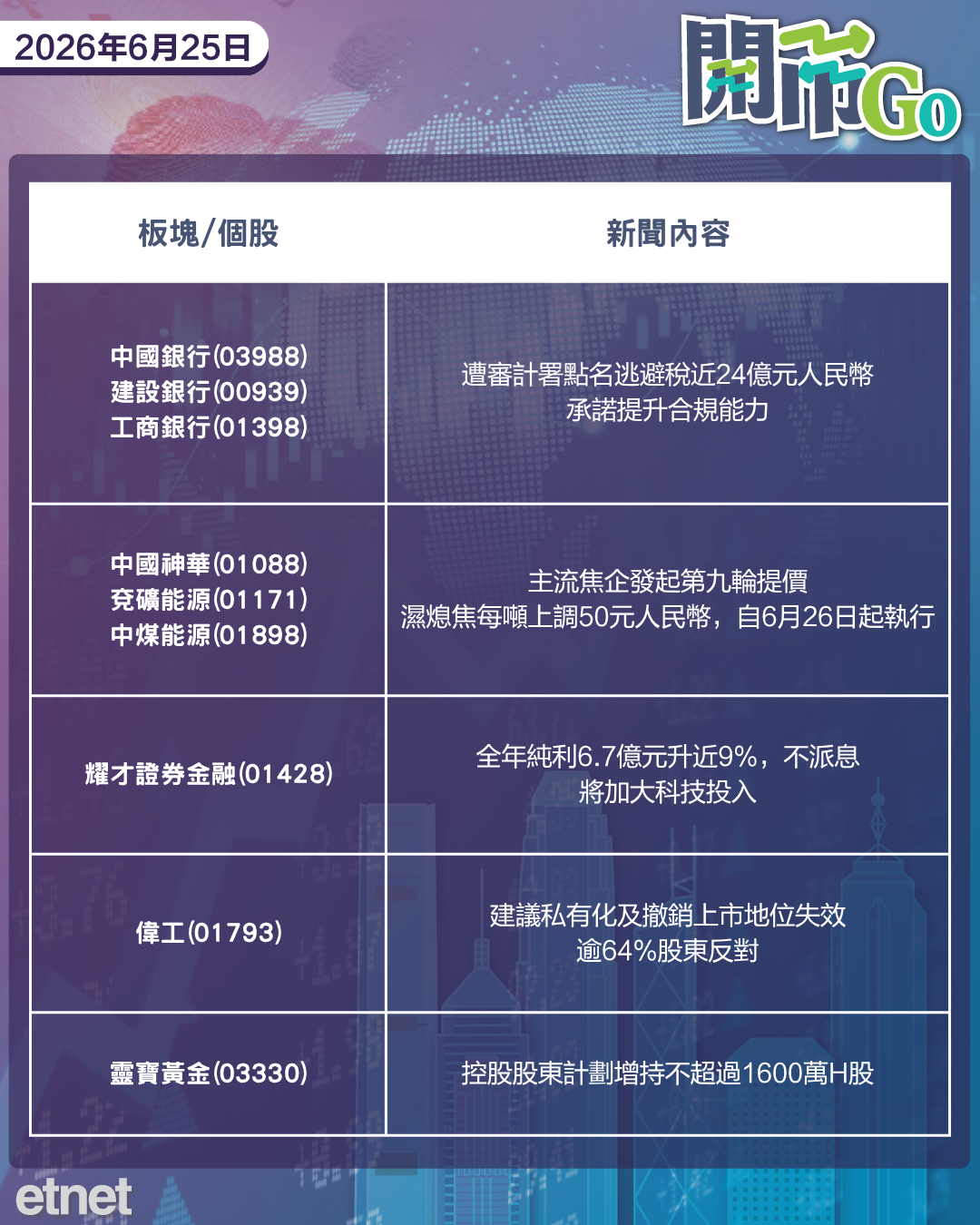 開市Go | 美光績後狂飆，騰訊企業微信推AI Agent，攜程收入指引悲觀