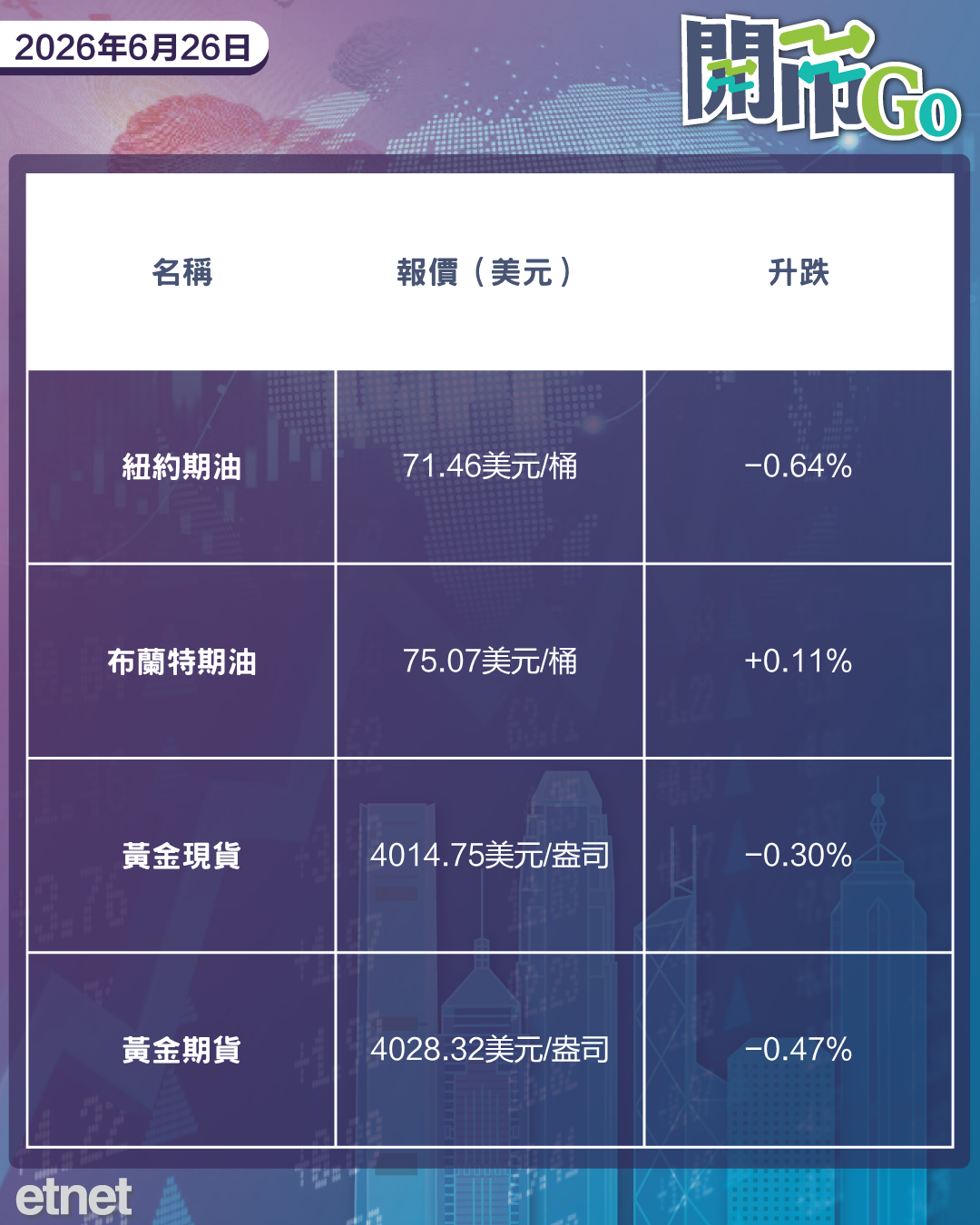開市Go | 美PCE通脹逾三年高，蘋果受累晶片荒終加價，張國榮沽建滔套現