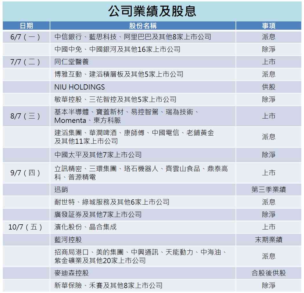 一周部署 | 三矚目半新股解禁，美儲披露沃什執掌後首份會議紀要