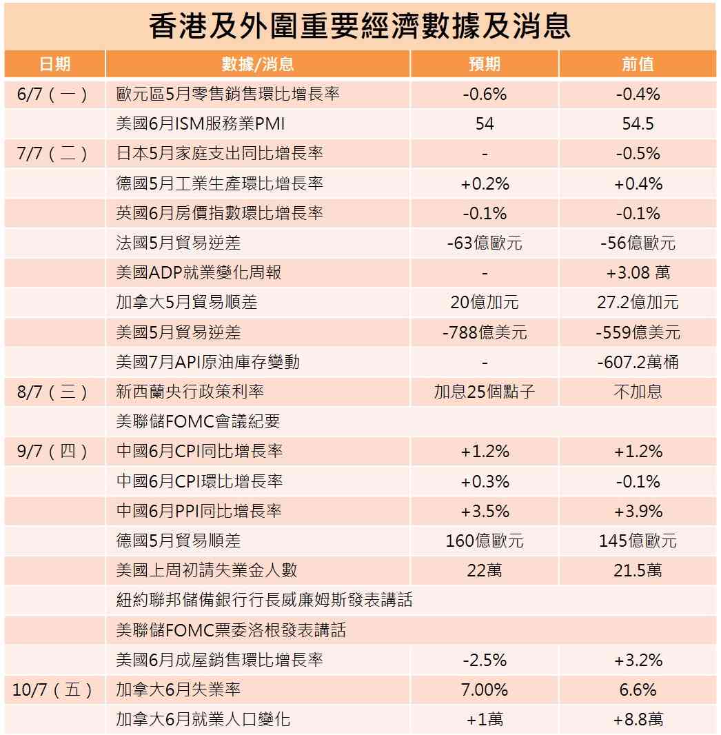 一周部署 | 三矚目半新股解禁，美儲披露沃什執掌後首份會議紀要