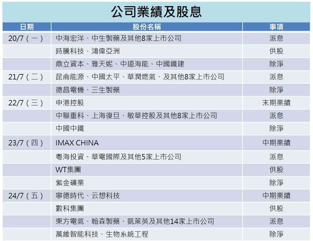 一周部署 | 歐央行料按兵不動,港股冀資金輪轉惟憂「跟跌不跟升」 一周部署 | 歐央行料按兵不動,港股冀資金輪轉惟憂「跟跌不跟升」