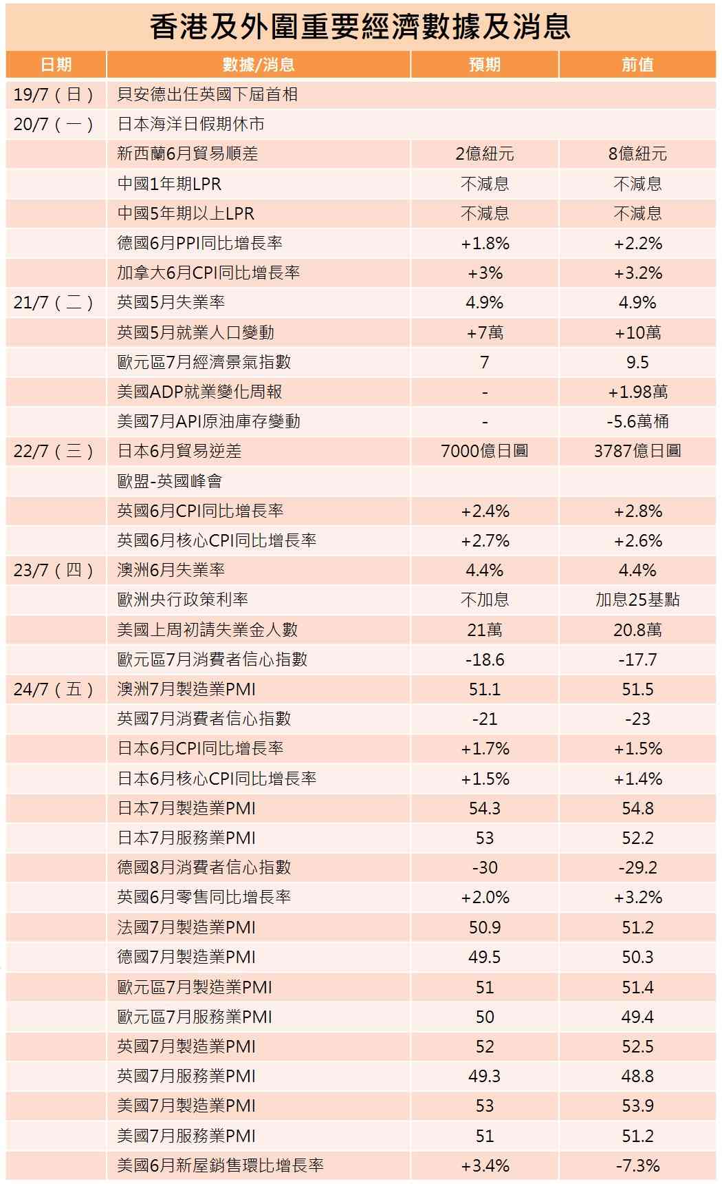 一周部署 | 歐央行料按兵不動,港股冀資金輪轉惟憂「跟跌不跟升」 一周部署 | 歐央行料按兵不動,港股冀資金輪轉惟憂「跟跌不跟升」