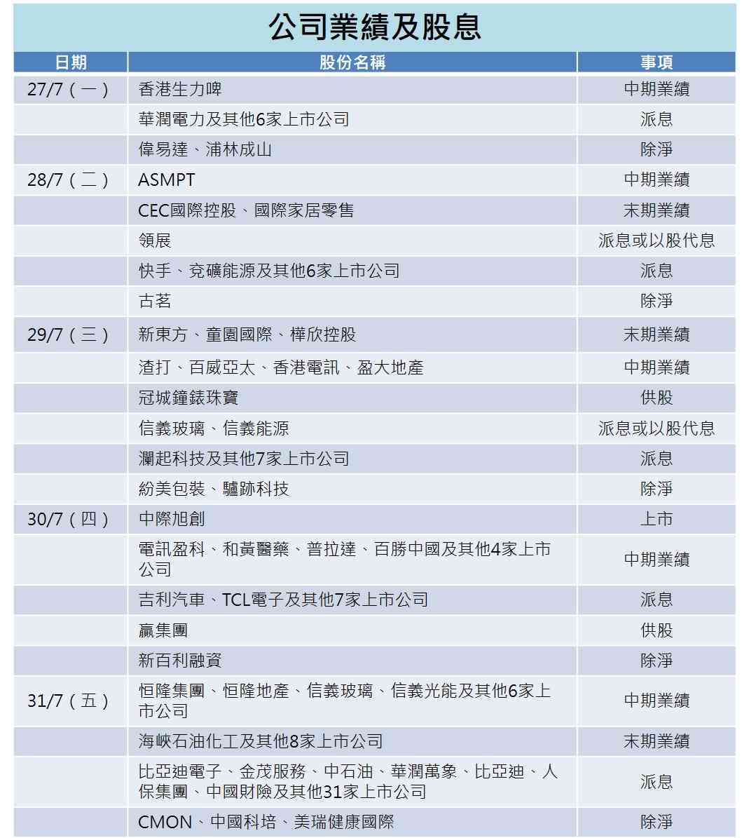 一周部署 | 美聯儲議息恐鷹聲嘹亮，中際旭創重磅登陸港股