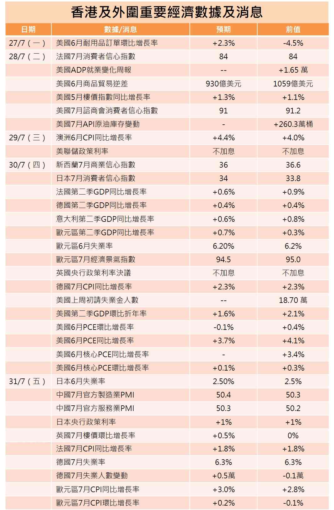 一周部署 | 美聯儲議息恐鷹聲嘹亮，中際旭創重磅登陸港股
