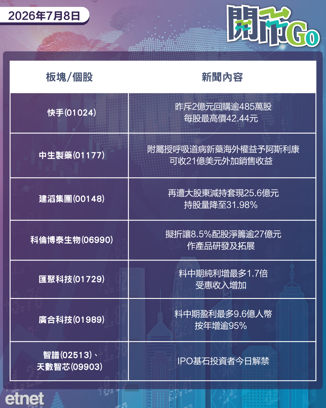 開市Go | 美再襲伊朗油價復飆,SpaceX入納指,中生製藥收海外大刁 開市Go | 美再襲伊朗油價復飆,SpaceX入納指,中生製藥收海外大刁