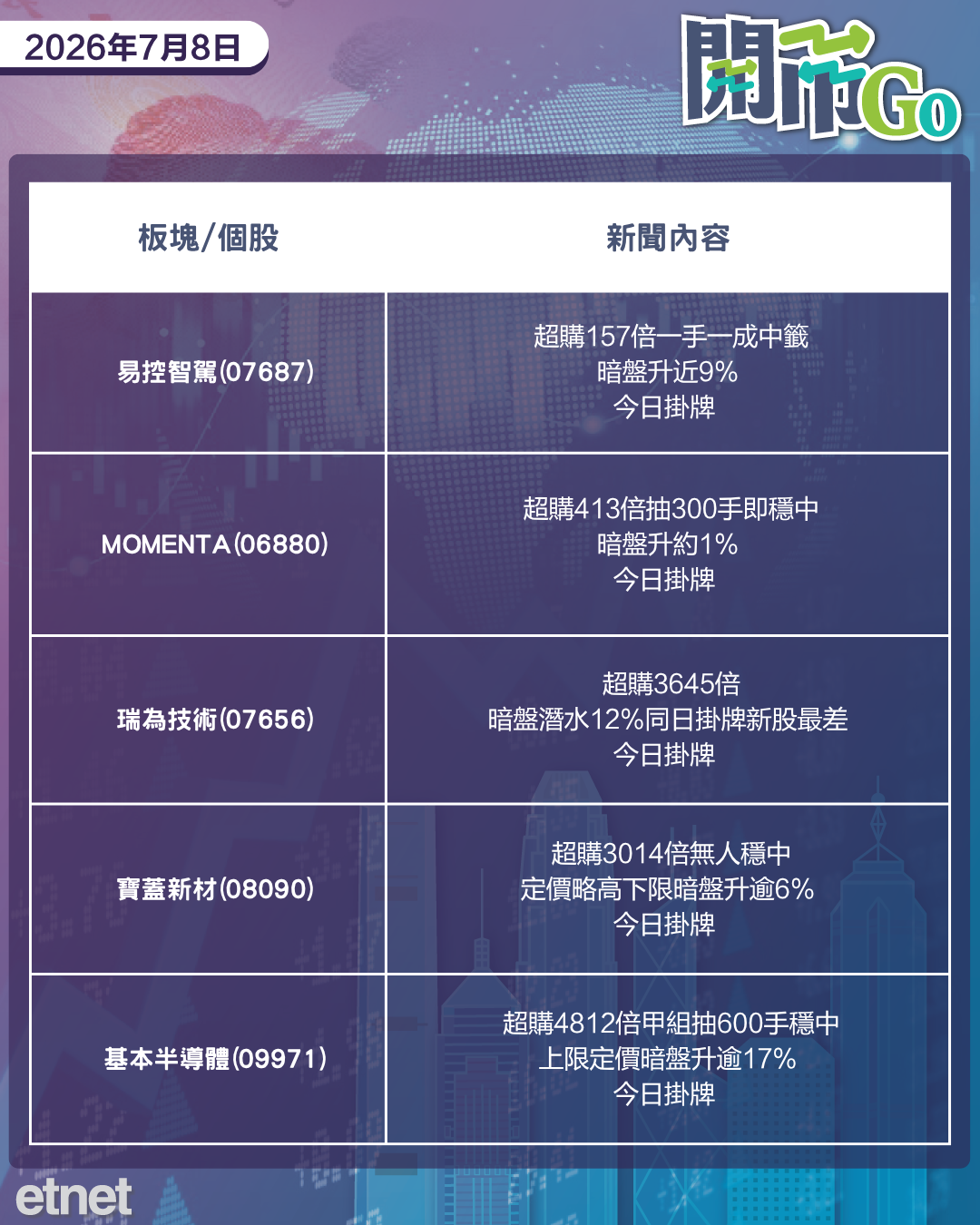 開市Go | 美再襲伊朗油價復飆,SpaceX入納指,中生製藥收海外大刁 開市Go | 美再襲伊朗油價復飆,SpaceX入納指,中生製藥收海外大刁