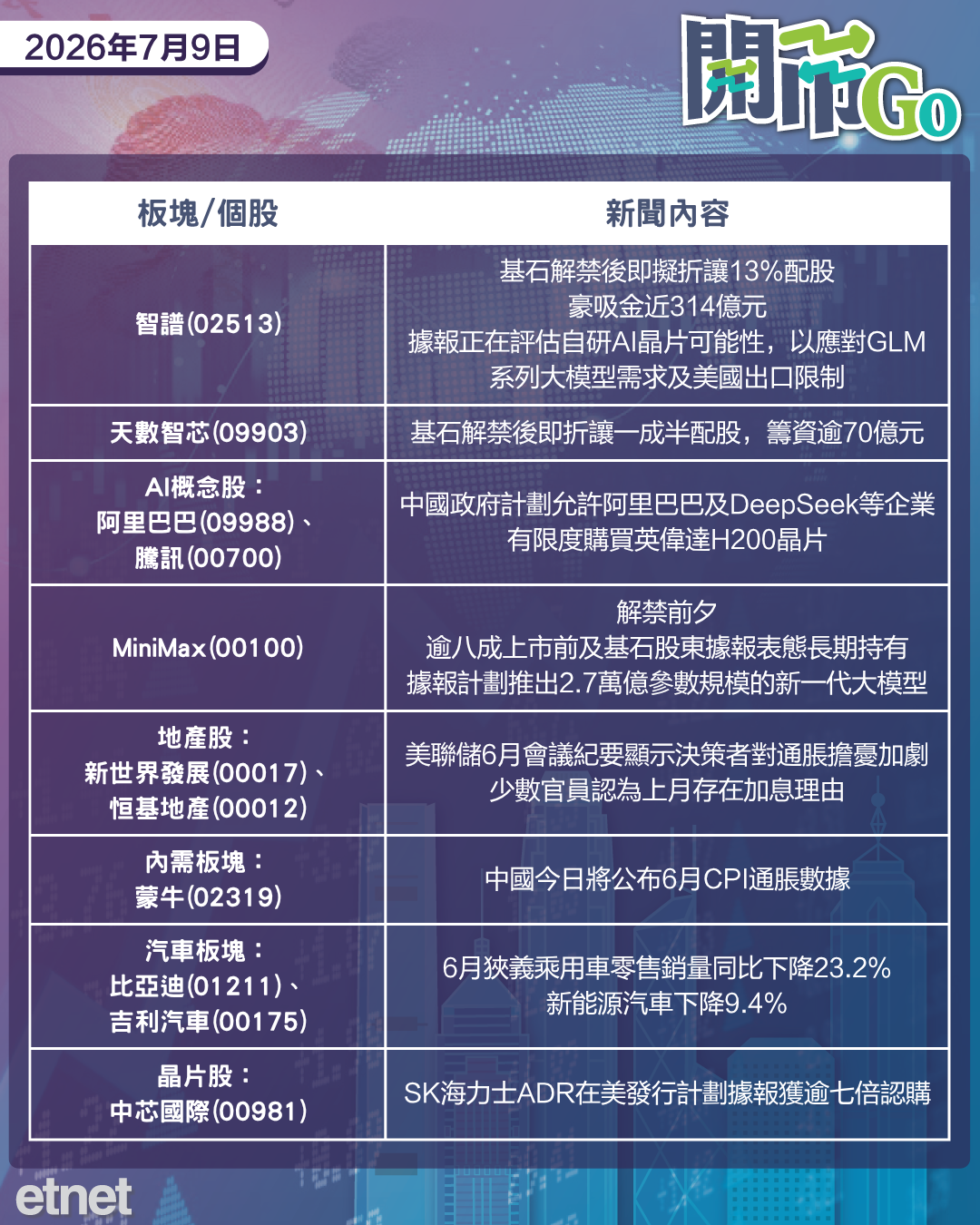 開市Go | 美伊局勢升級，智譜天數智芯齊配股，稀宇獲股東表態長