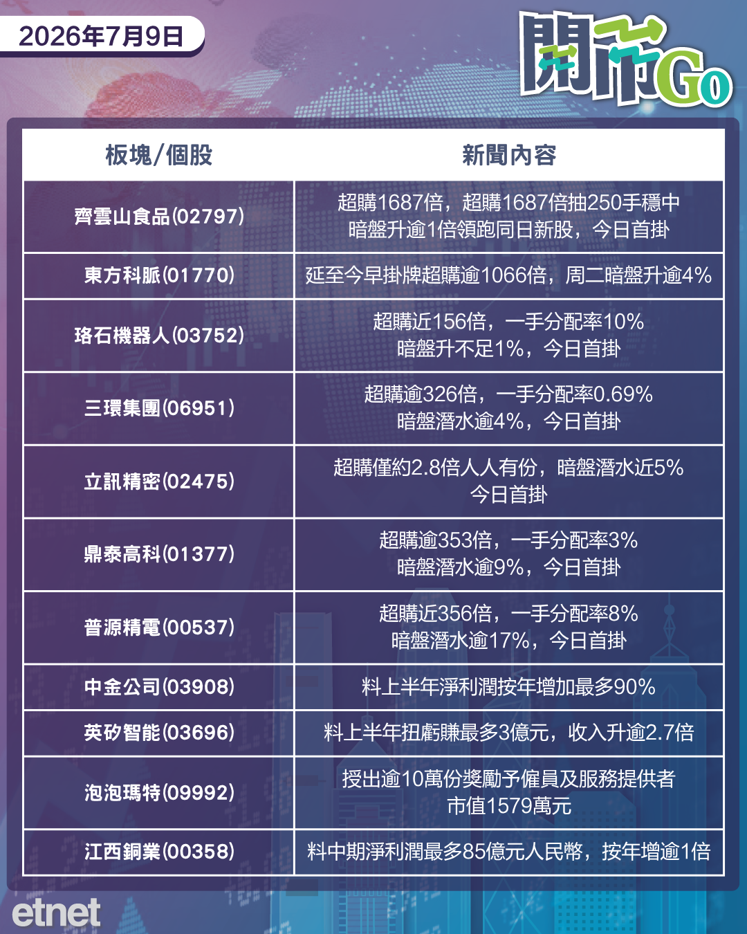開市Go | 美伊局勢升級，智譜天數智芯齊配股，稀宇獲股東表態長