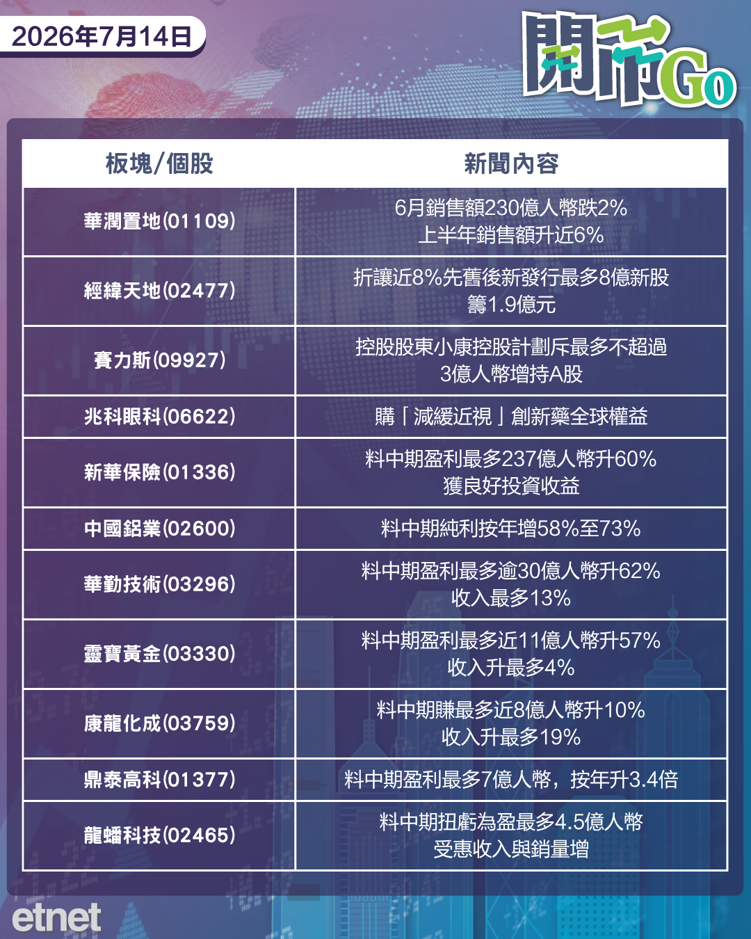 開市Go | 特朗普封鎖霍峽，油價劇飆金價失4000關，勝宏科技澄清流失大客傳聞