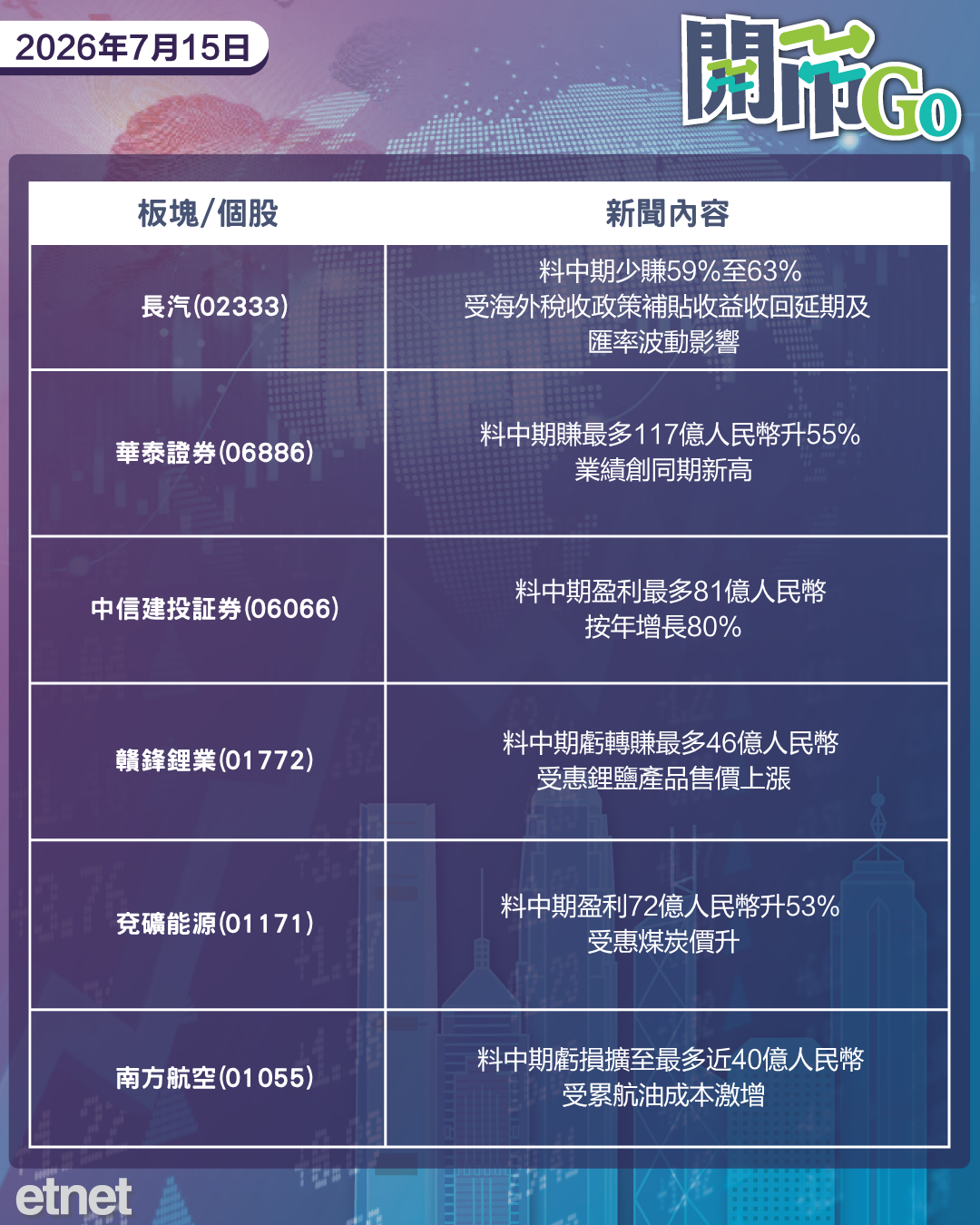 開市Go | 美通脹顯著降溫，DeepSeek擬內地IPO，長飛光纖半年勁賺30億