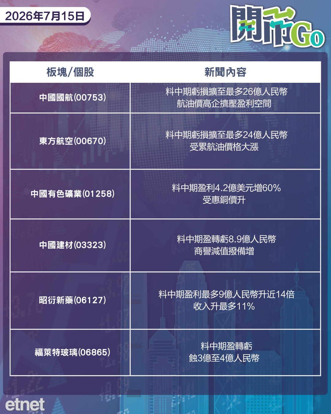 開市Go | 美通脹顯著降溫，DeepSeek擬內地IPO，長飛光纖半年勁賺30億
