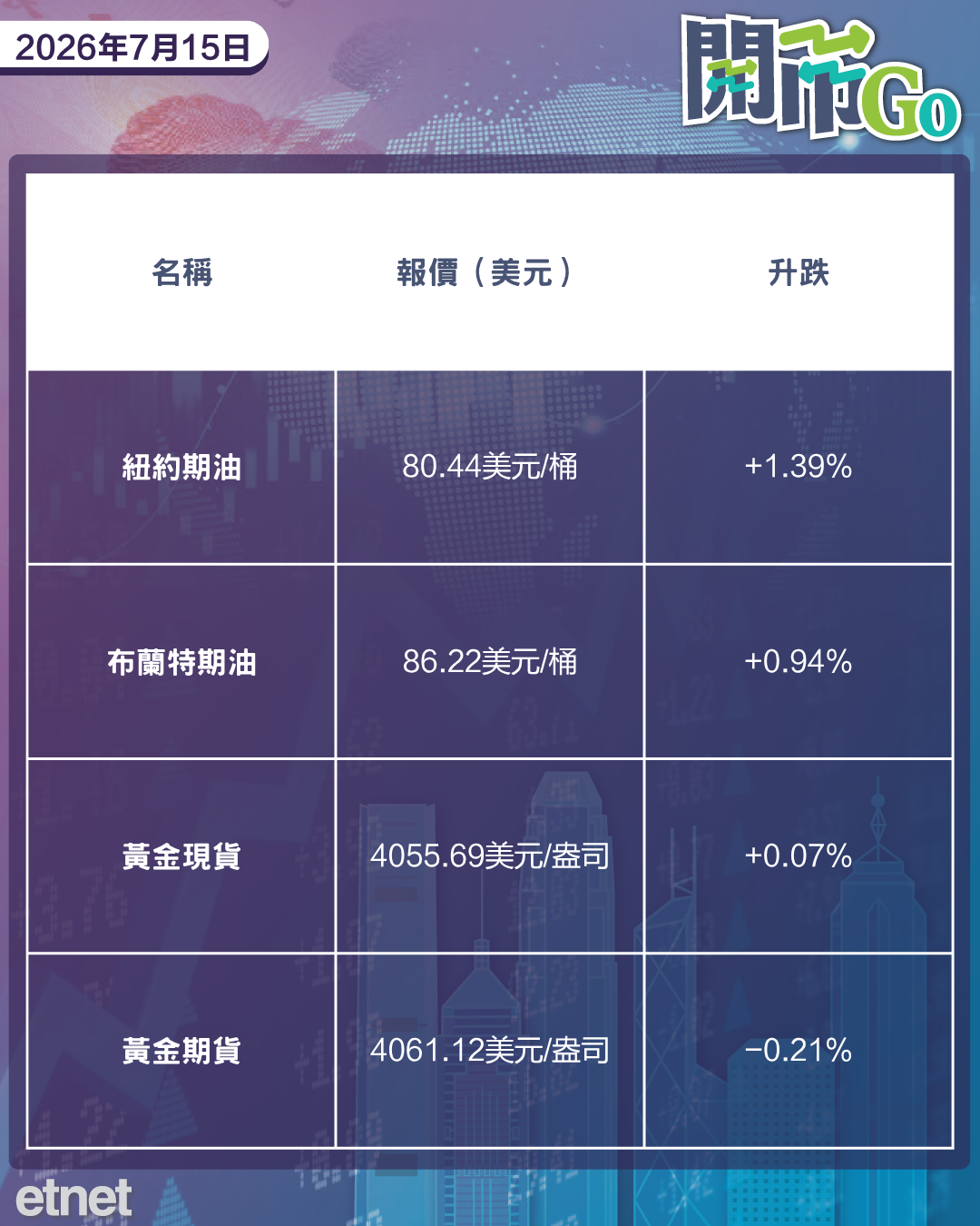 開市Go | 美通脹顯著降溫，DeepSeek擬內地IPO，長飛光纖半年勁賺30億