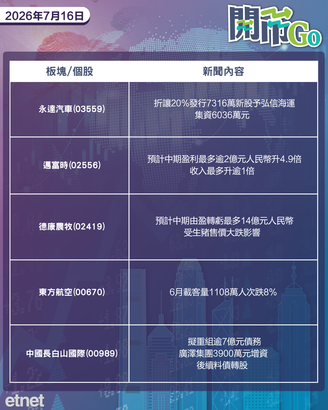 開市Go | 美PPI同步降溫，阿里AI接入蘋果智能，中際旭創料啟港股IPO
