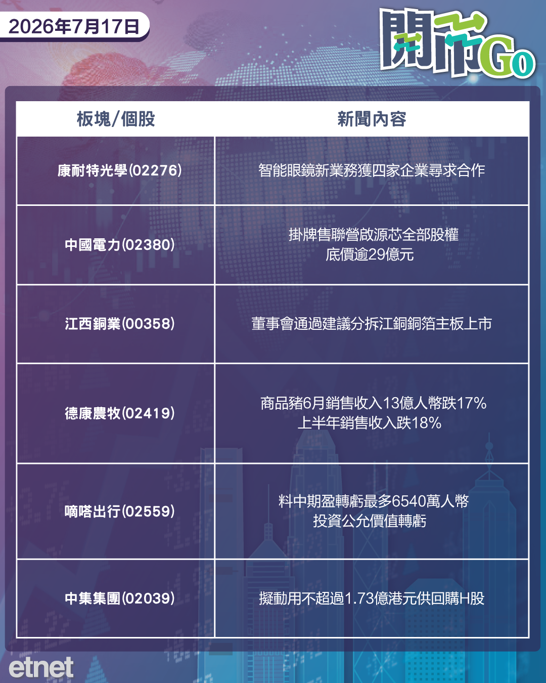 開市Go | 紅海航線受威脅，百度擬轉香港雙重主要上市，瀾起在韓遭反壟斷調查