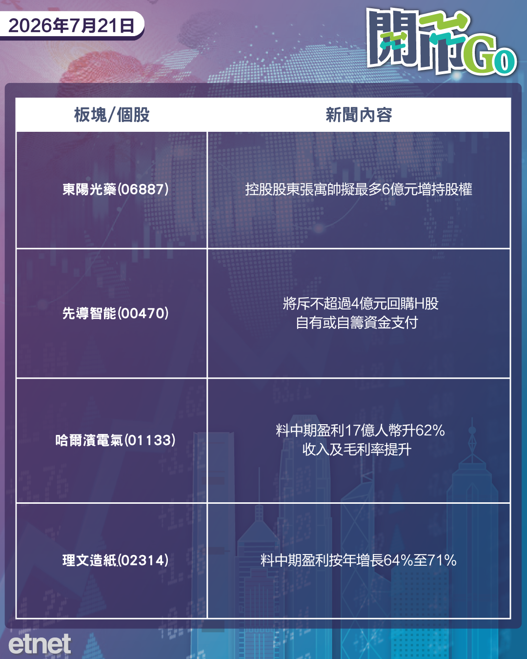 開市Go | 外圍半導體板塊彈,AliExpress遭歐盟重罰,智譜建國產算力中心 開市Go | 外圍半導體板塊彈,AliExpress遭歐盟重罰,智譜建國產算力中心