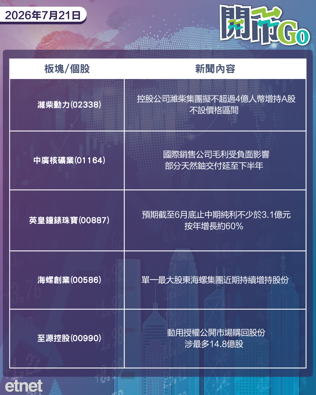 開市Go | 日圓見四十年低位，港股迎七年來最大宗IPO，美擬制裁中國大模型