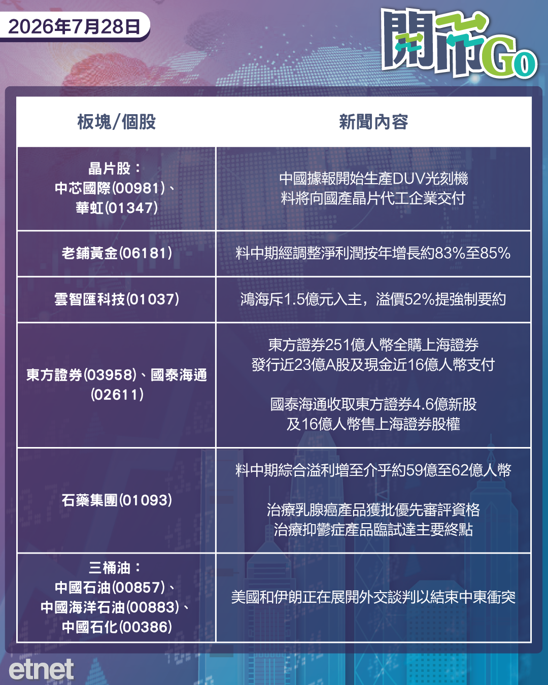 開市Go | 霍峽重啟料樂觀，英偉達AI大刁引焦慮，國產光刻機傳突破