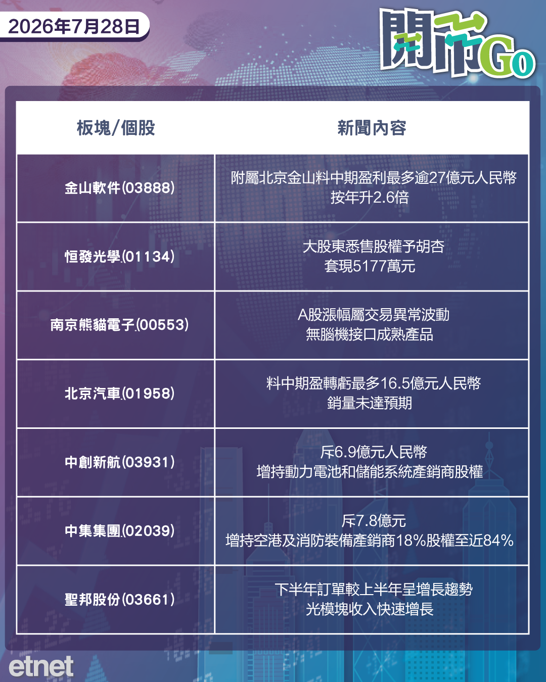 開市Go | 油組料停增產，SK海力士季績強增仍遜預期，ASMPT放榜