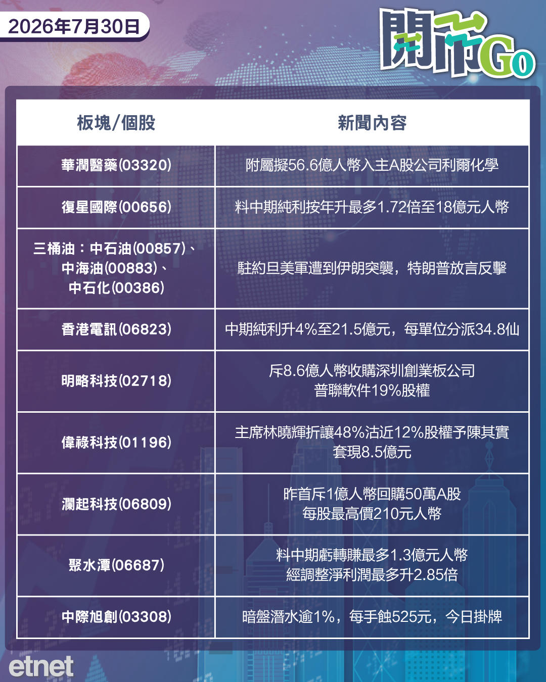 開市Go | 美儲不加息惟續放鷹，微軟雲業務收入強勁，朱一明減持兆易創新套現