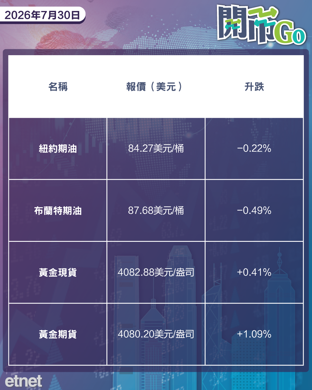 開市Go | 美儲不加息惟續放鷹，微軟雲業務收入強勁，朱一明減持兆易創新套現
