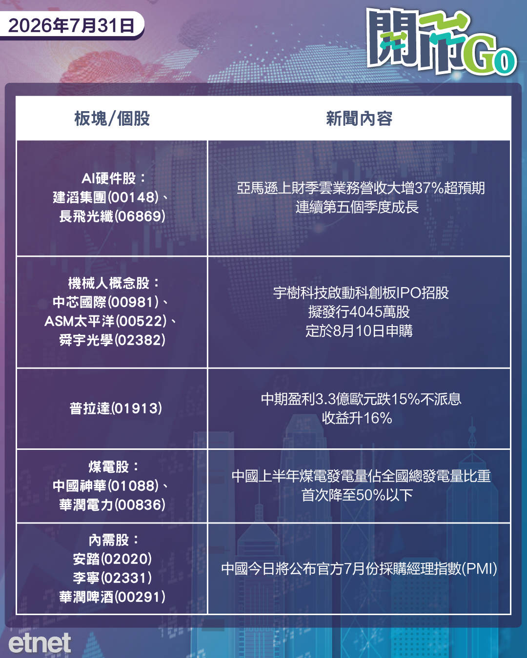 開市Go | 美次季增長放緩超預期，費半強勢反彈，建板盈利翻兩倍