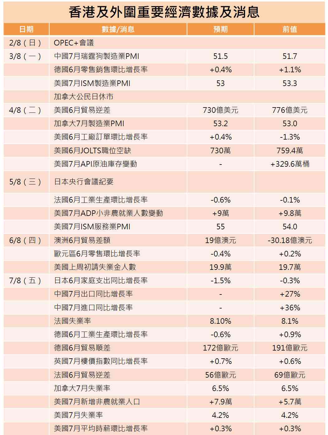 一周部署 | 槓桿產品過熱之亂證監急拆彈，美經濟放緩迎就業大考驗