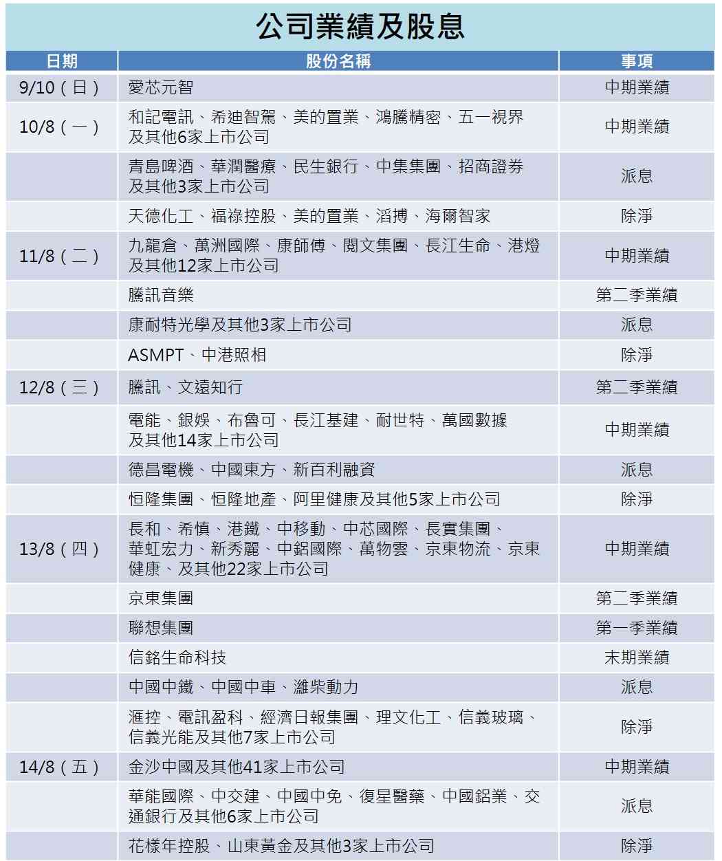 一周部署 | 騰訊京東中芯聯想齊放榜，聯儲燃點9月加息預期