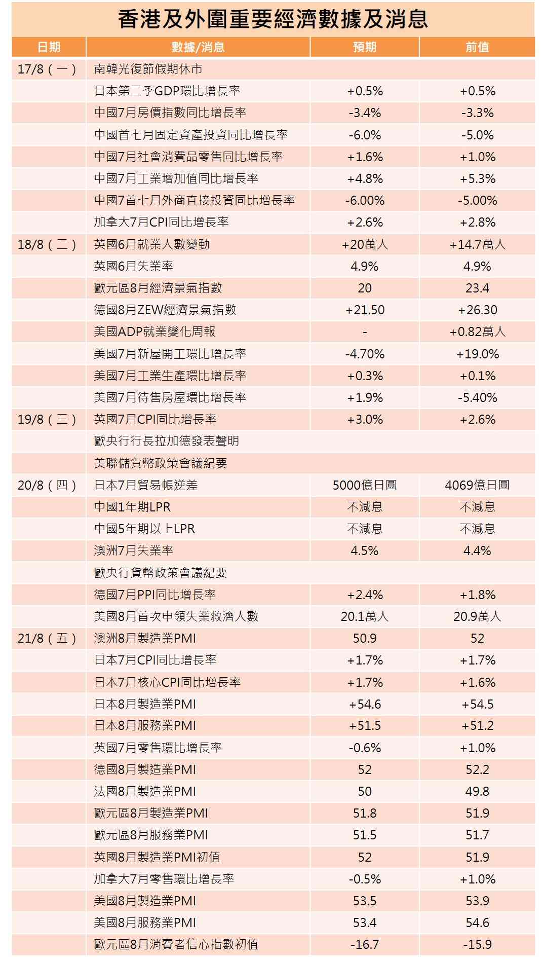 一周部署 | 阿里小米百度公布季績，神州信貸萎縮留意三駕馬車表現