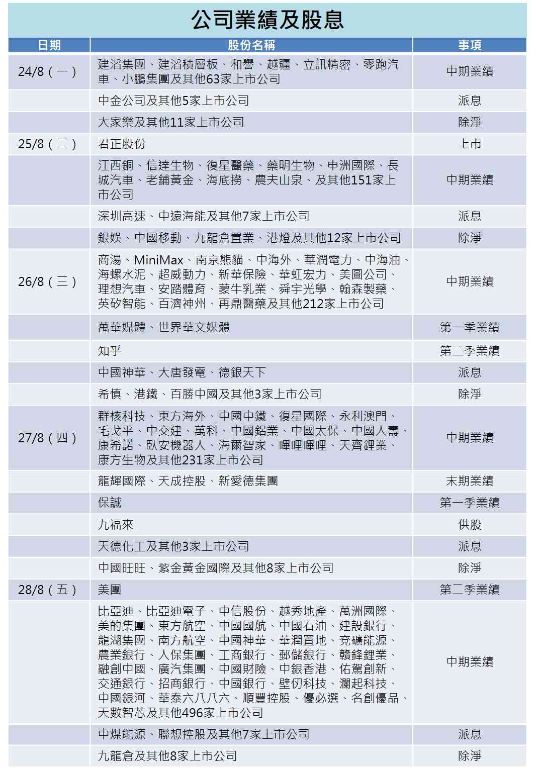 一周部署 | 英偉達季績再挑戰史詩式增長，沃什首亮相傑克森霍爾年會