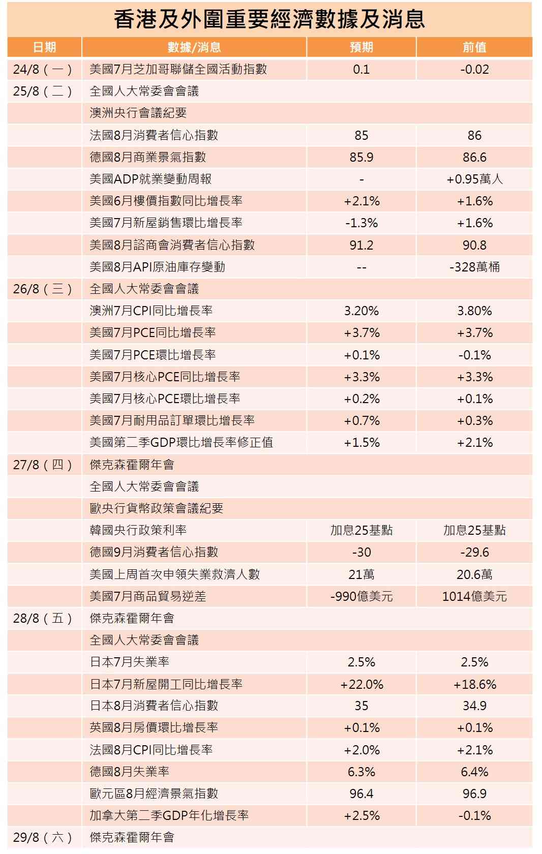 一周部署 | 英偉達季績再挑戰史詩式增長，沃什首亮相傑克森霍爾年會