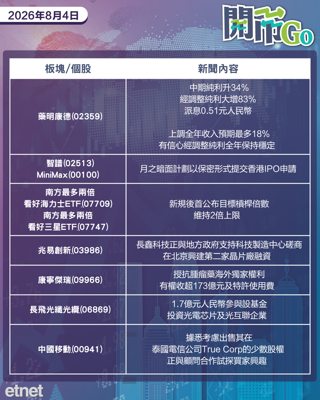 開市Go | 美股上漲道指破頂，月之暗面IPO聞樓梯響，藥明康德業績爆燈