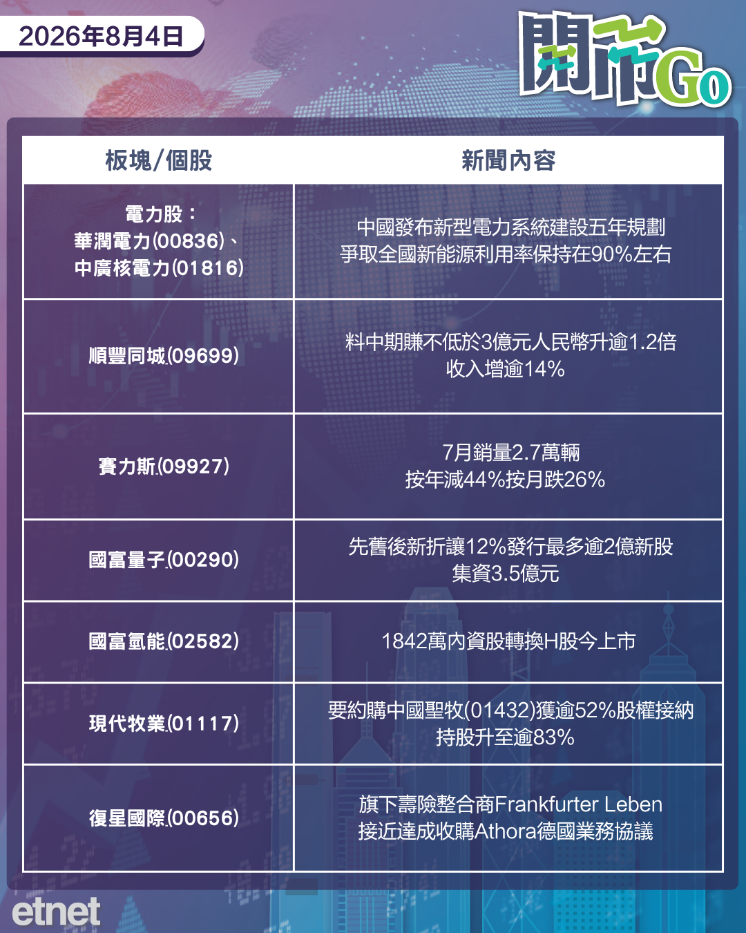 開市Go | 美股上漲道指破頂，月之暗面IPO聞樓梯響，藥明康德業績爆燈