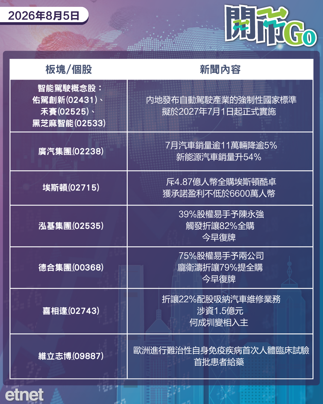 開市Go | 道指再創新高，霍峽重開在望，美擬禁進口中企數據中心組件
