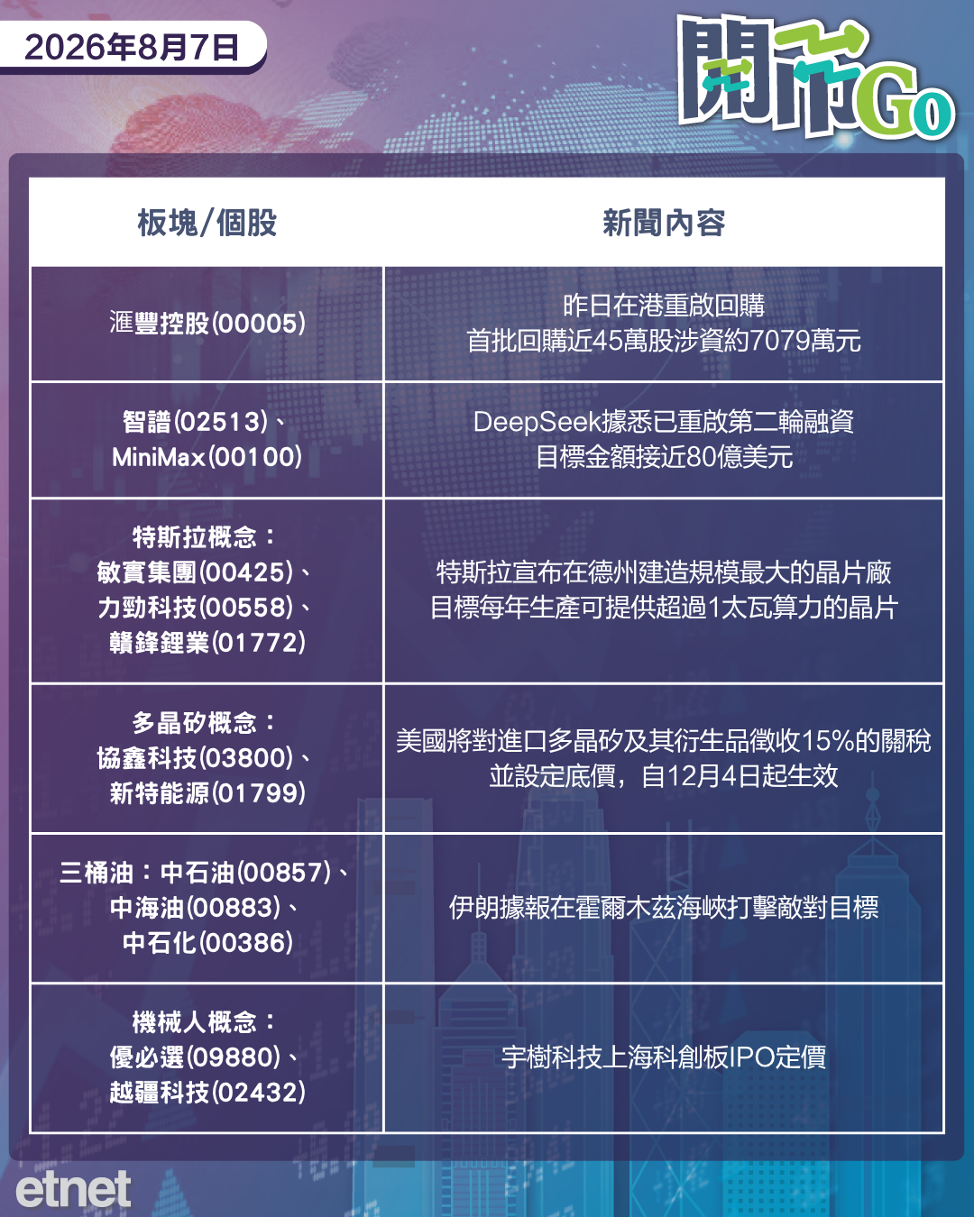 開市Go | 伊朗霍峽再生事端，傳聯儲準備9月加息，滙控重啟回購