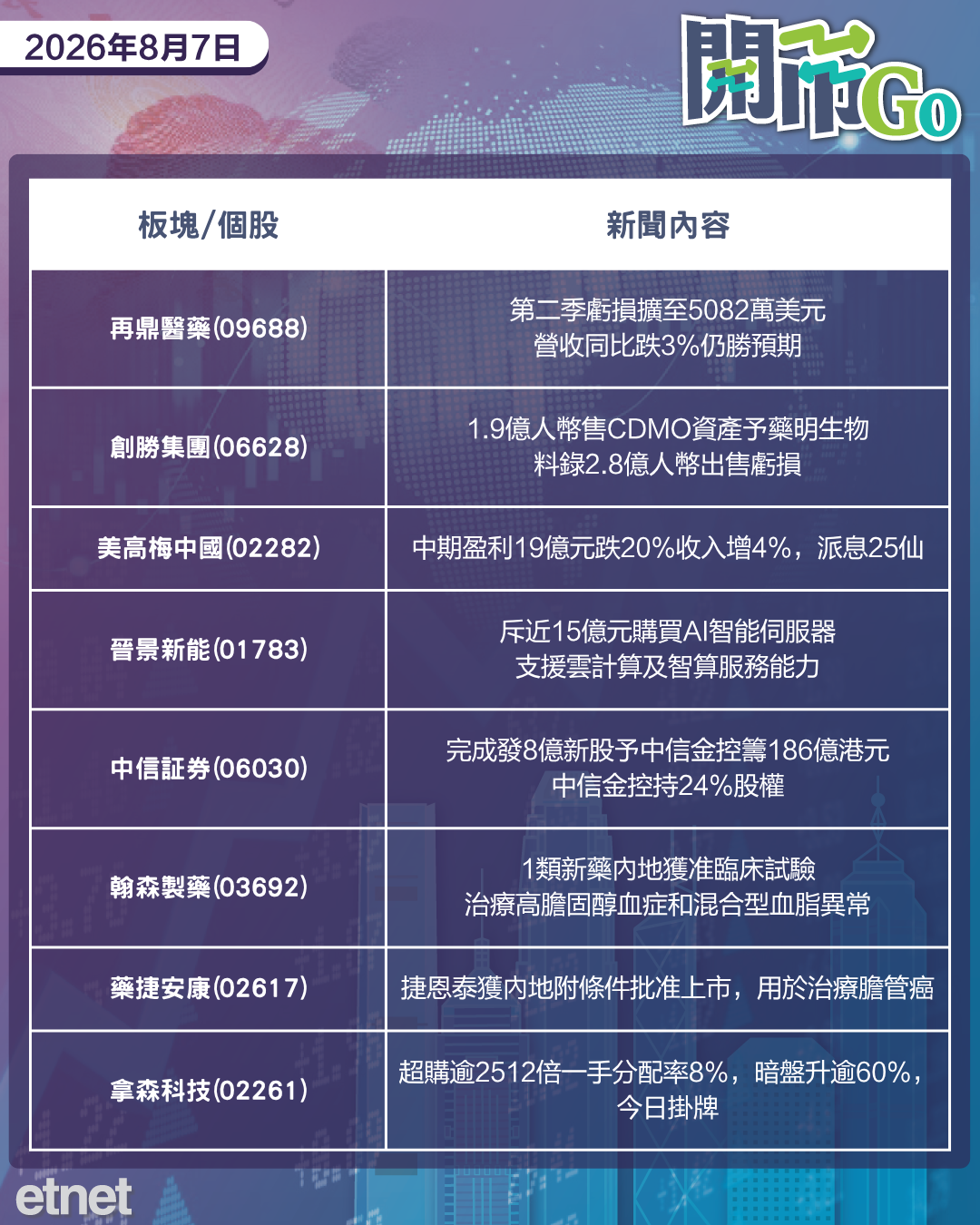 開市Go | 伊朗霍峽再生事端，傳聯儲準備9月加息，滙控重啟回購