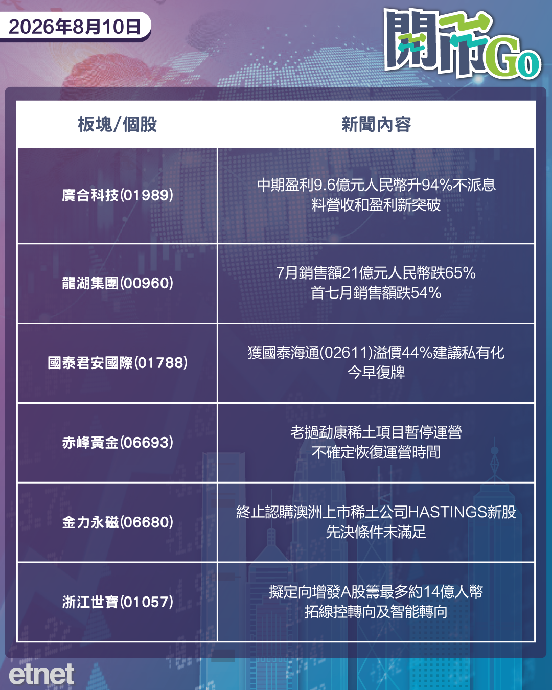 開市Go | 美就業意外萎縮,內地CPI連續三月環比跌,國產AI晶片股業績強 開市Go | 美就業意外萎縮,內地CPI連續三月環比跌,國產AI晶片股業績強
