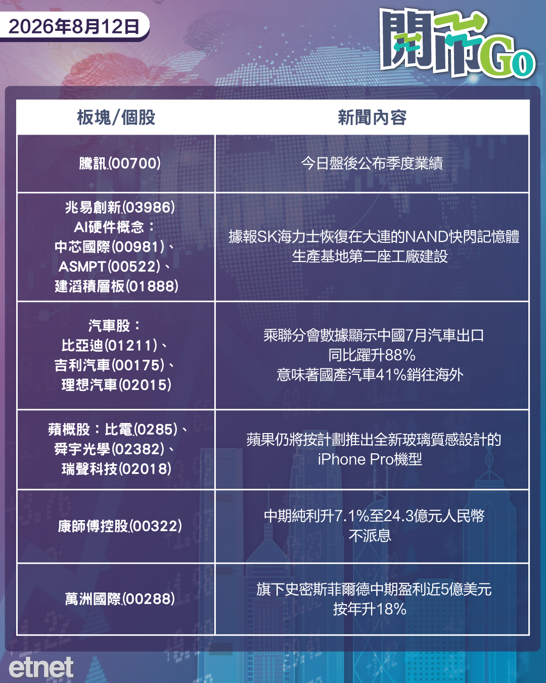 開市Go | 伊朗打消霍峽重開預期，英偉達穩AI投資信心，康師傅放榜